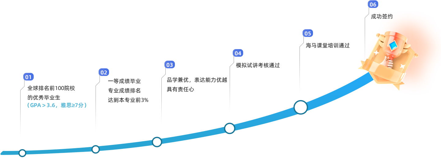 導(dǎo)師錄取率不到2%，為學(xué)生上好每一節(jié)課