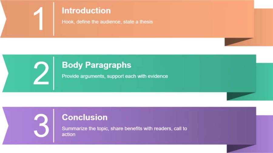 英語essay的寫作格式
