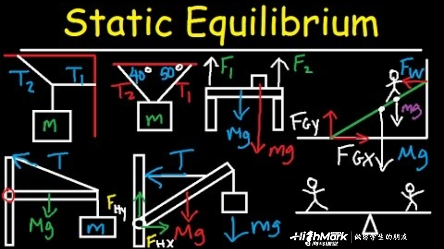土木工程靜力學(xué)