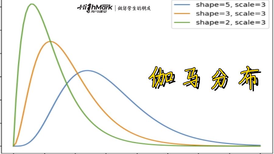 伽馬分布(Gamma Distribution)