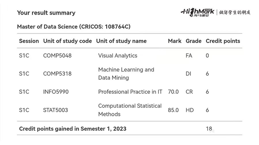 悉尼大學成績單會顯示掛科