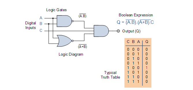 組合邏輯電路是什么