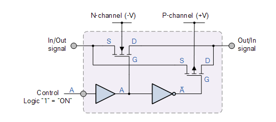 組合邏輯電路是什么