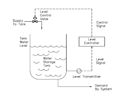 多倫多大學(xué)機(jī)械工程課程輔導(dǎo)——控制系統(tǒng)原理