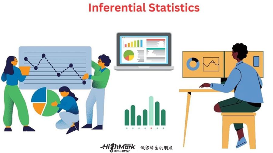 推斷統(tǒng)計學