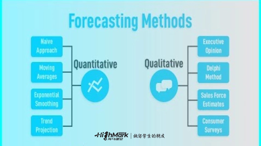 定量預測和定性預測