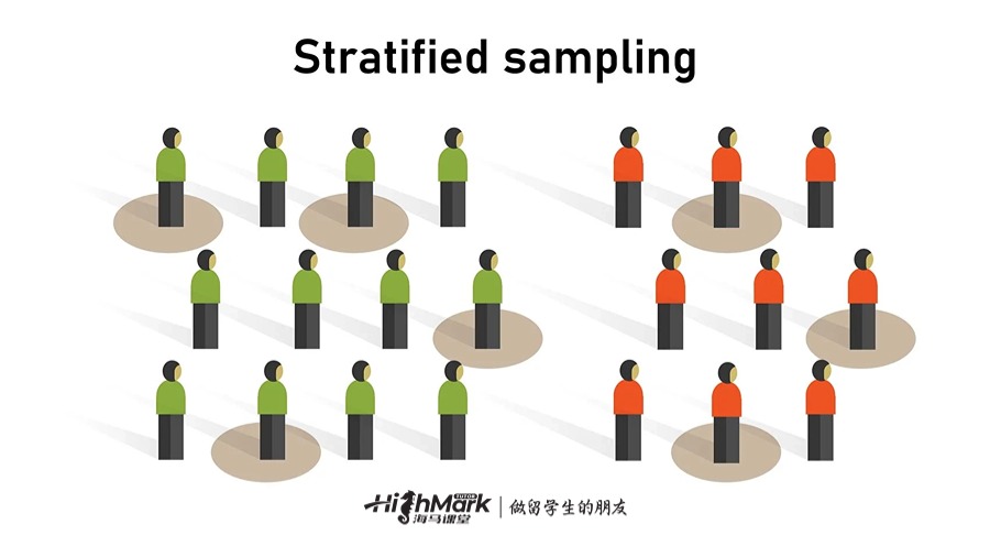 分層隨機(jī)抽樣