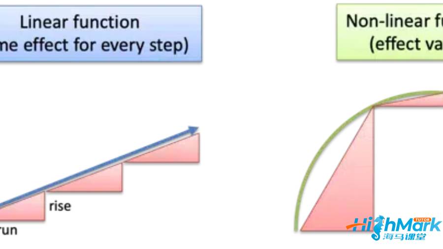 留學生數(shù)學課程輔導