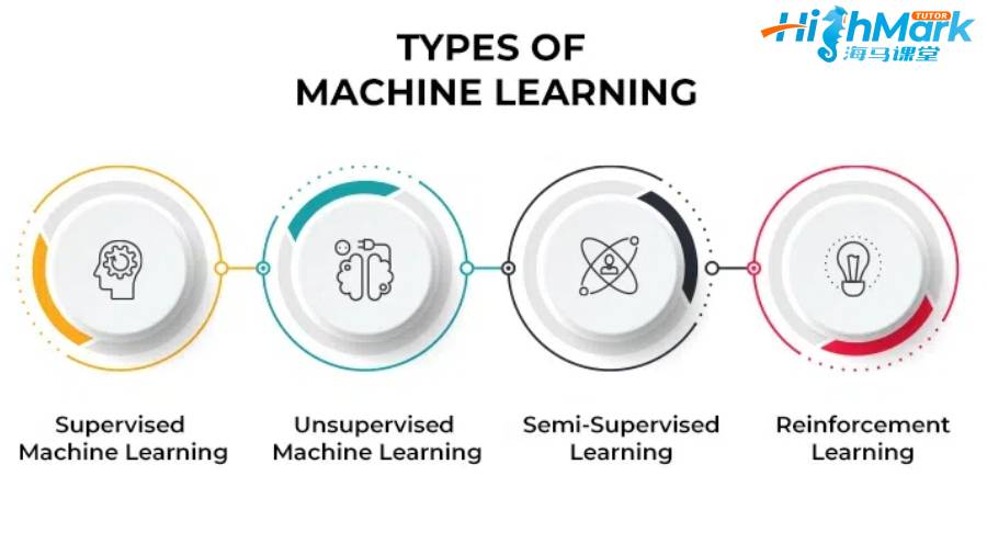 留學生課程輔導