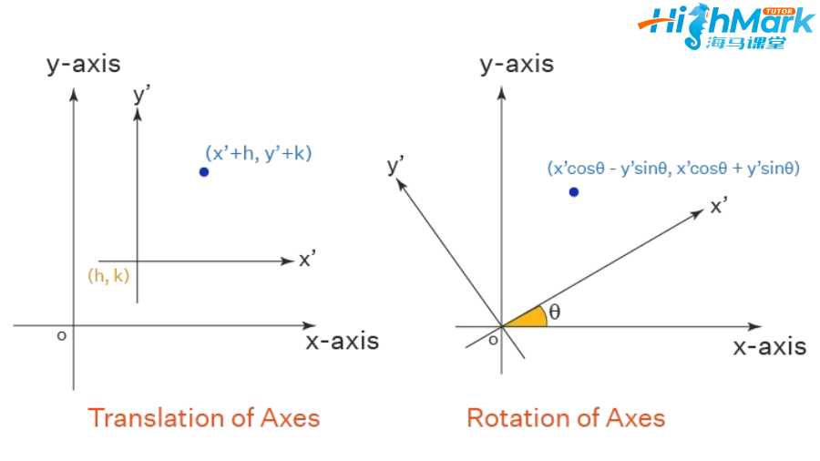 留學生課程輔導