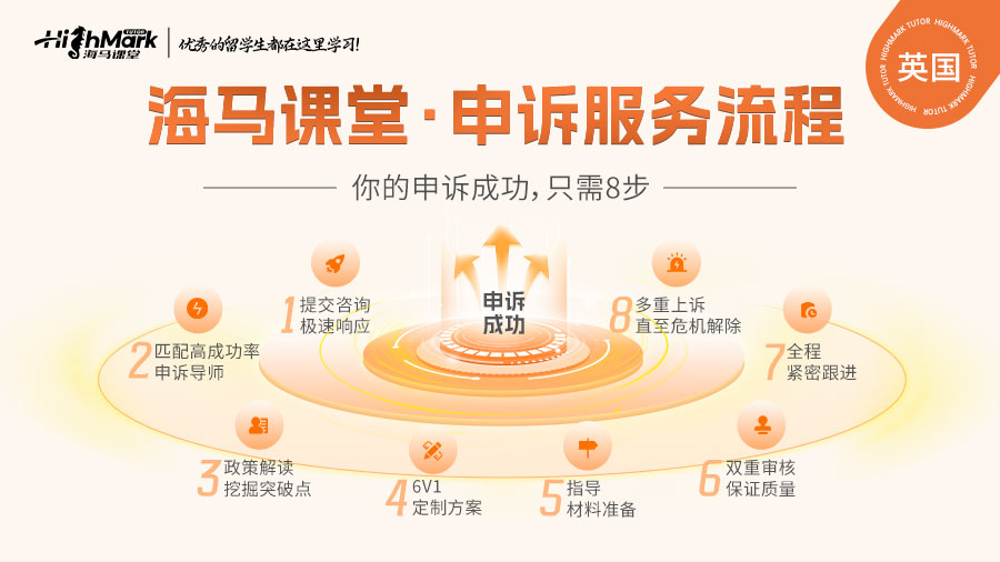 曼徹斯特大學出勤率低收到警告怎么辦