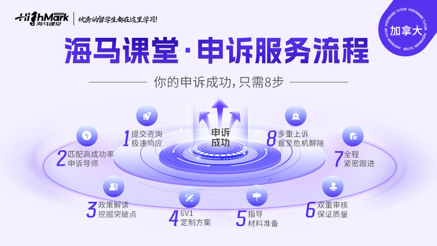 多倫多大學AO申訴