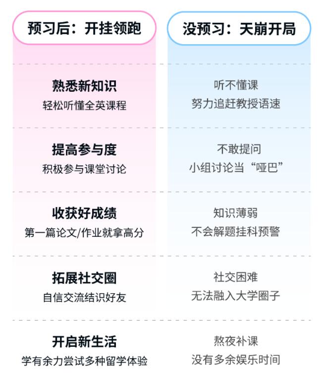 英國(guó)課程預(yù)習(xí)機(jī)構(gòu)