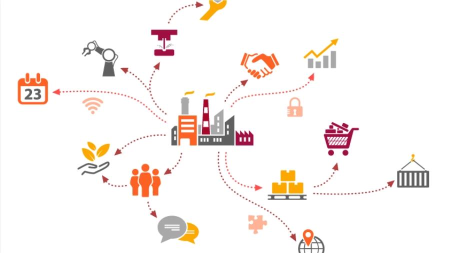 香港理工大學供應鏈課程輔導